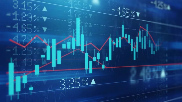 Indices Trading